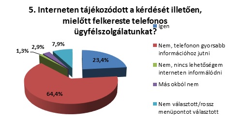 Diagram 5