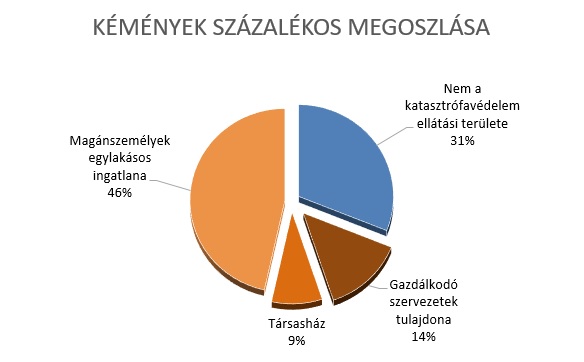 Diagram a kampányról